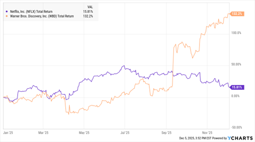 A graph with lines and numbers  AI-generated content may be incorrect.