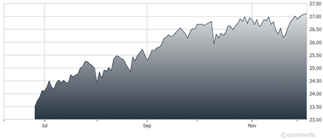 A graph showing the growth of the stock market  AI-generated content may be incorrect.