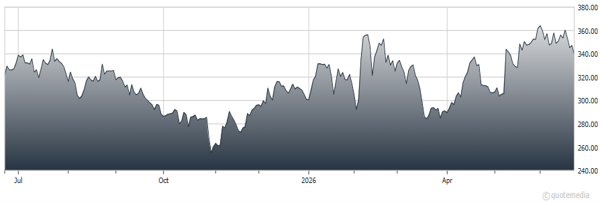 chart