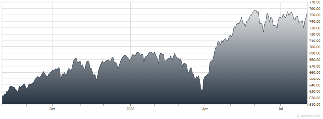 chart