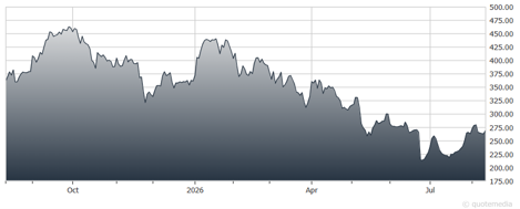 chart