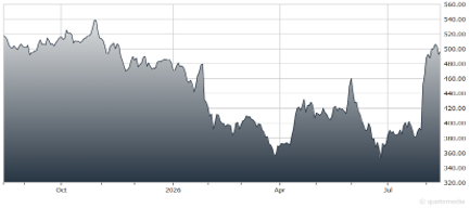 chart