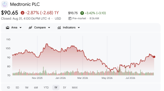 chart