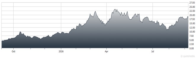 chart