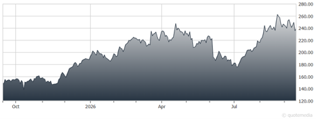 chart