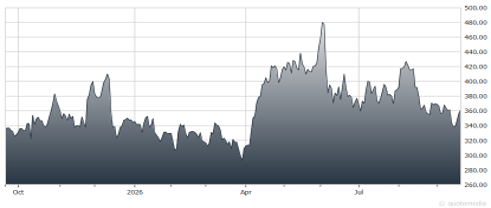chart