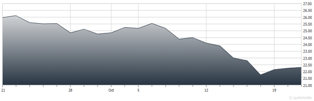 chart