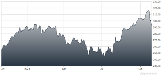 chart