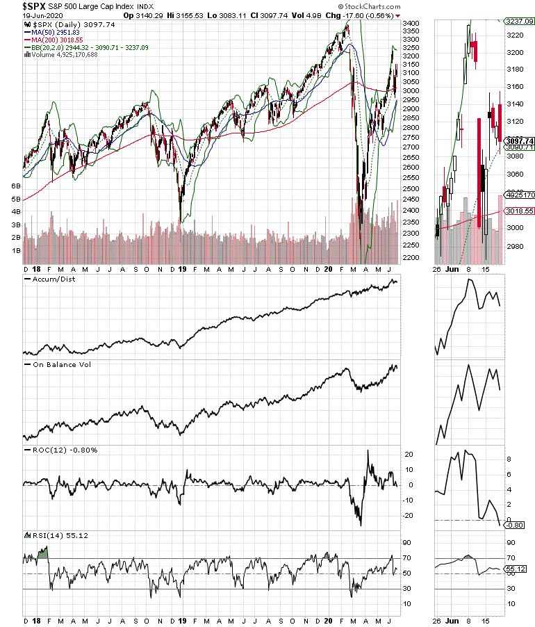 SPX S&P 500 Large cap chart
