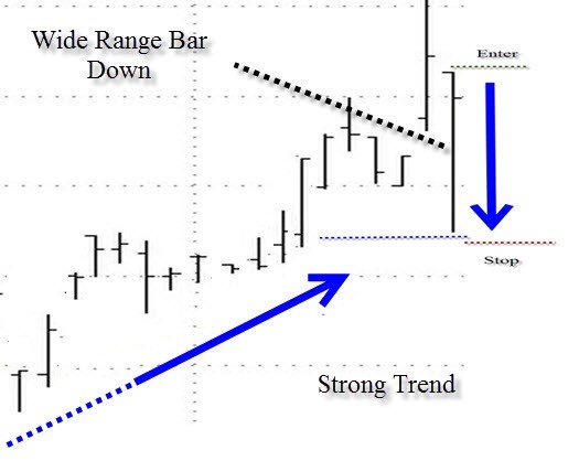 Technical Analysis-Trend Knockout (TKO)