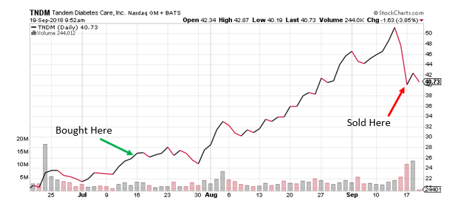 chart 3