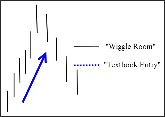 'Wiggle Room' Entry