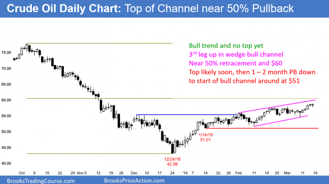 Crude oil futures daily chart is bull channel near $60 and 50% retracement