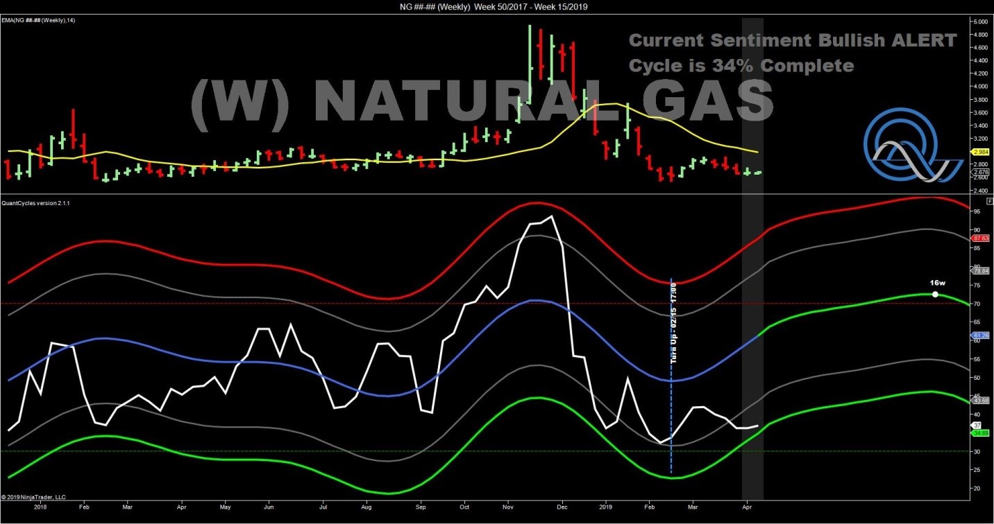 natural gas w