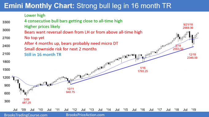 Emini monthly chart has strong bull leg in trading range