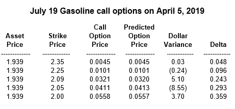 July 19 Gasoline call options on April 5, 2019