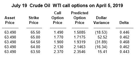 July 19  Crude Oil  WTI call options on April 5, 2019
