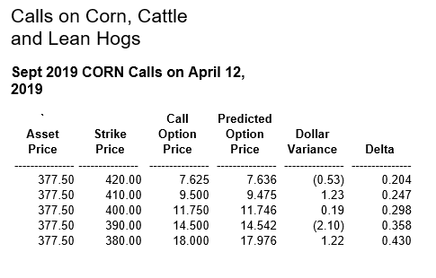 corn calls