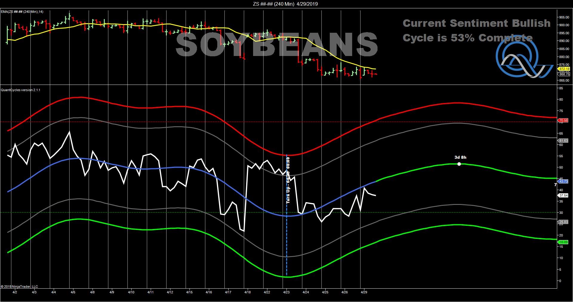 Soybeans