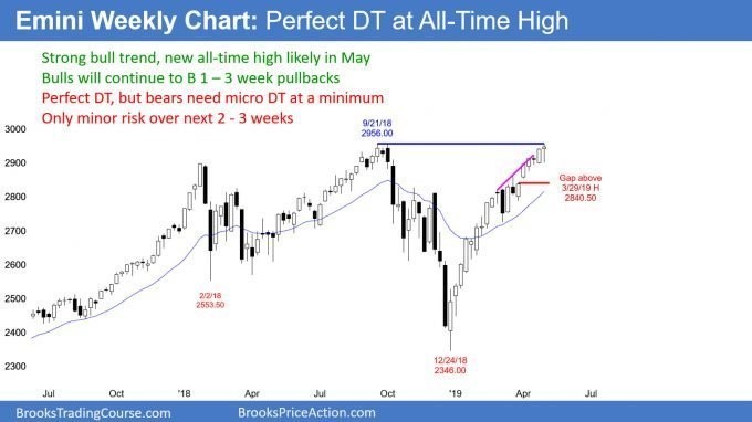 Emini weekly candlestick chart has perfect double top