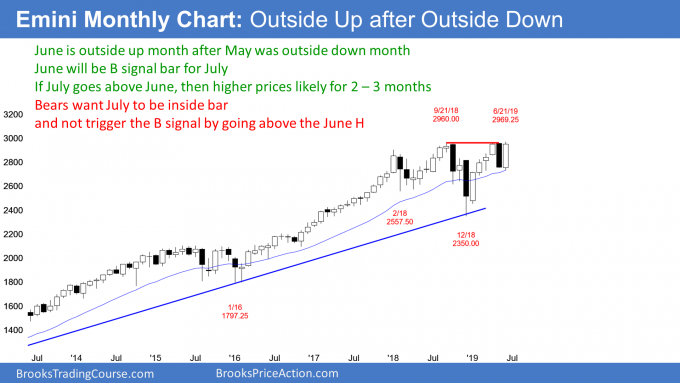 Emini monthly chart has consecutive outside bars