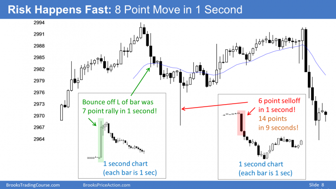 Emini 1 second candlestick chart with extreme volatility