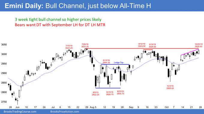 Emini daily candlestick chart in bull channel ahead of FOMC announcement