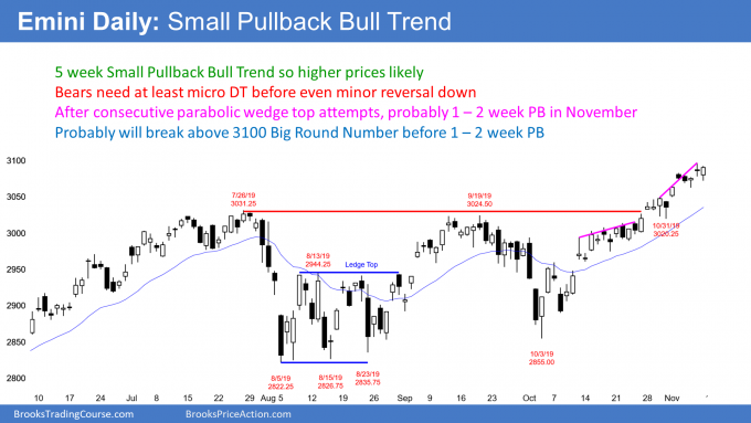 Emini daily candlestick chart in small pullback bull trend but buy climax