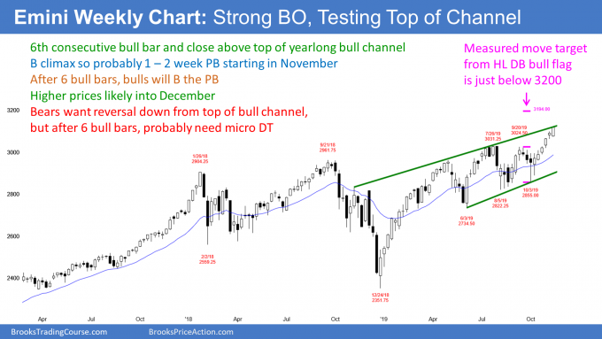 Emini S&P500 weekly candlestick chart closing above top of bull channel