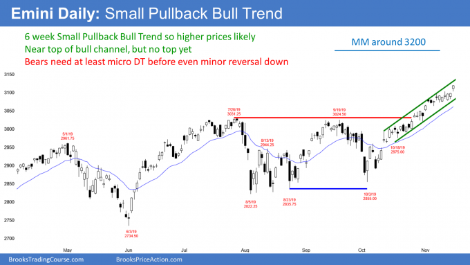 Emini S&P500 daily candlestick chart in small pullback bull trend