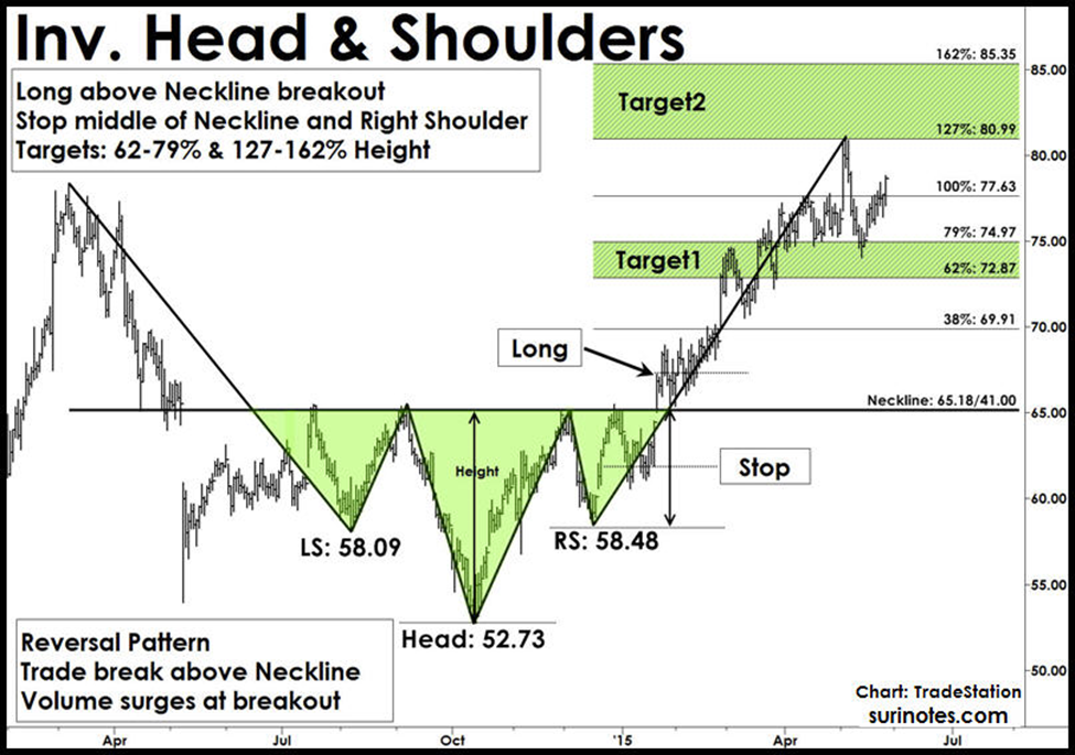 head and shoulders