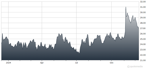 A graph showing the growth of the stock market  Description automatically generated