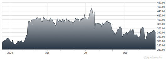 A graph showing the growth of the stock market  Description automatically generated