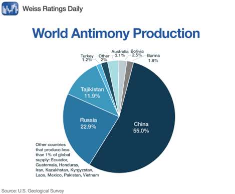 A pie chart with text on it  Description automatically generated