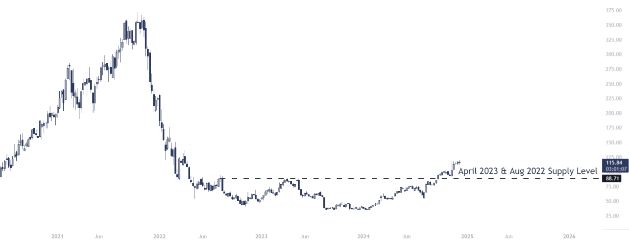 A graph with lines and dots  Description automatically generated