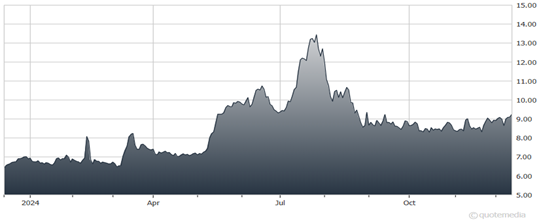 A graph showing the growth of the stock market  Description automatically generated