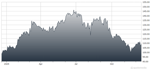 A graph showing the growth of the stock market Description automatically generated