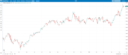 chart