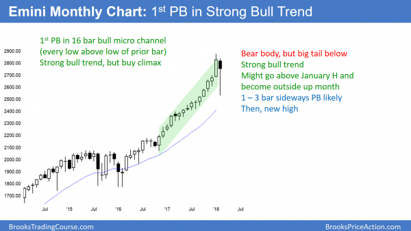 Emini monthly chart has 1st pullback in 15 bar bull micro channel