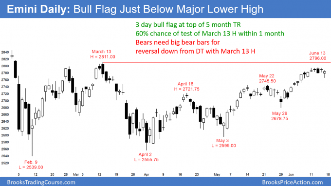 Emini daily chart bull flag testing resistance at top of trading range