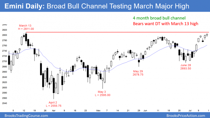 Emini daily candle stick chart in 4 month broad bull channel and now possible double top with March high