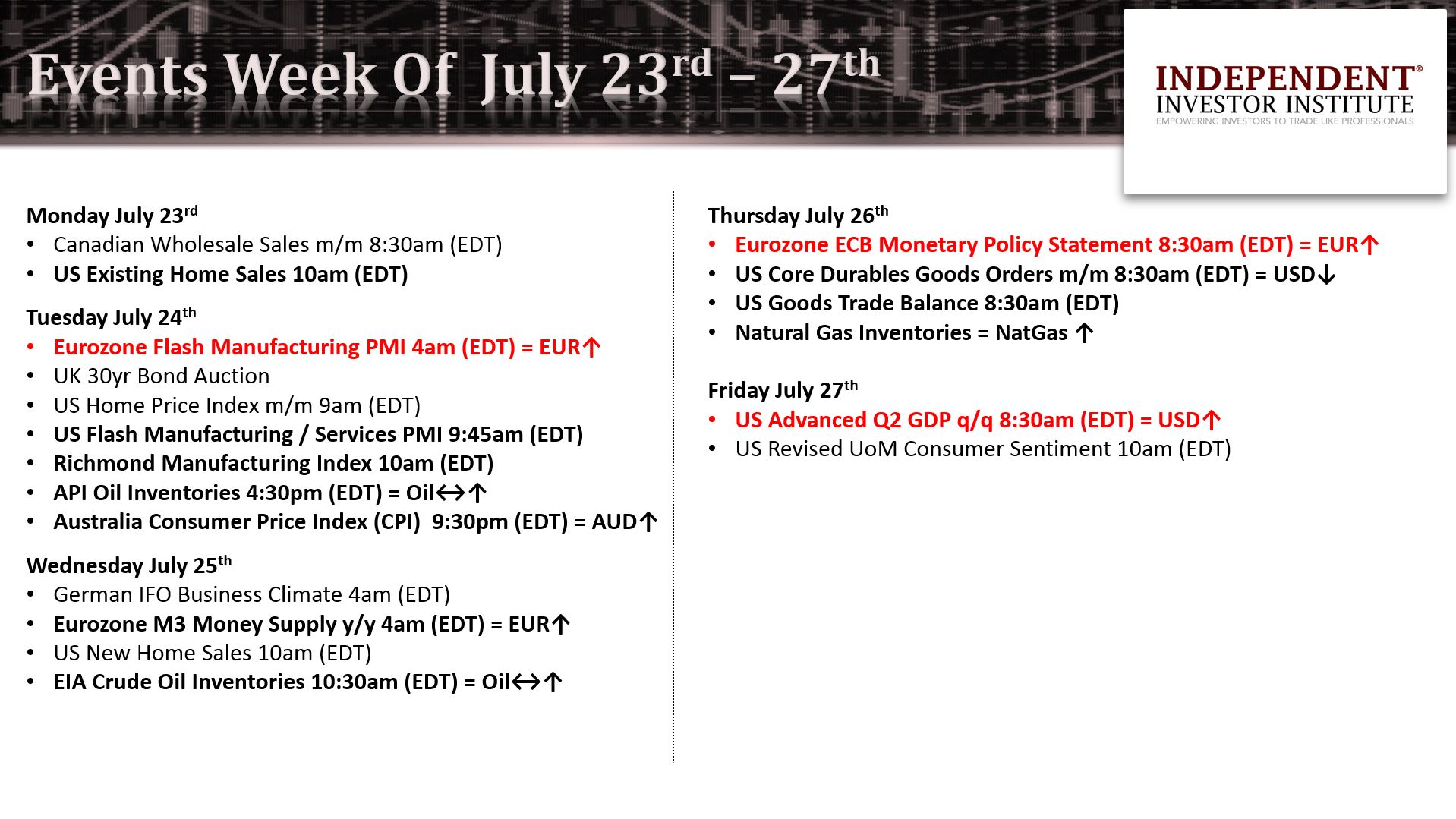 USD/CAD Battles 50-day SMA