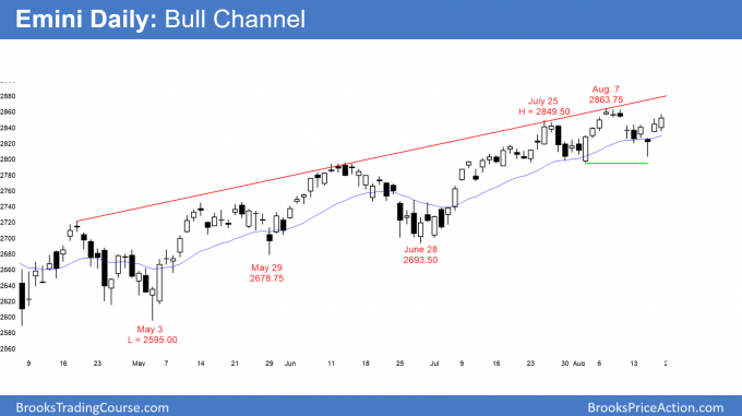 Emini daily candlestick chart has double bottom bull flag and head and shoulders top