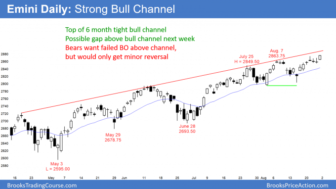 Emini daily candlestick chart near top of strong bull channel