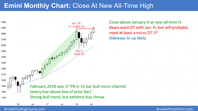 Emini monthly candlestick chart closing at new all-time high