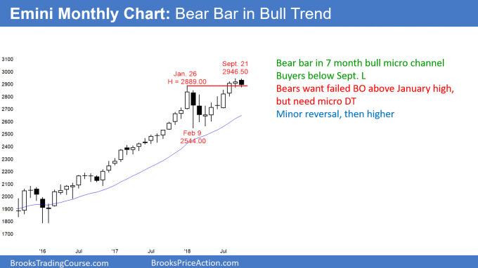 Emini monthly candlestick chart has bear bar in 7 month bull micro channel