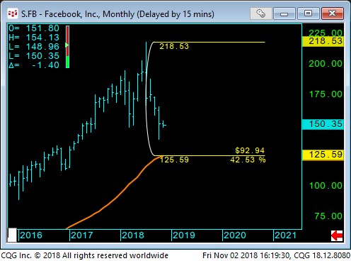04 - facebook stock