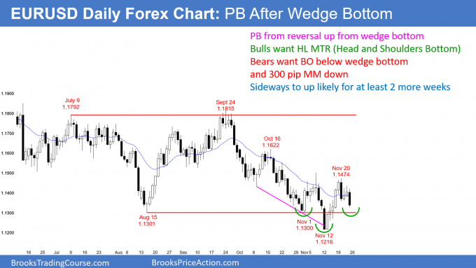 EURUSD Forex head and shoulders bottom and double top bear flag