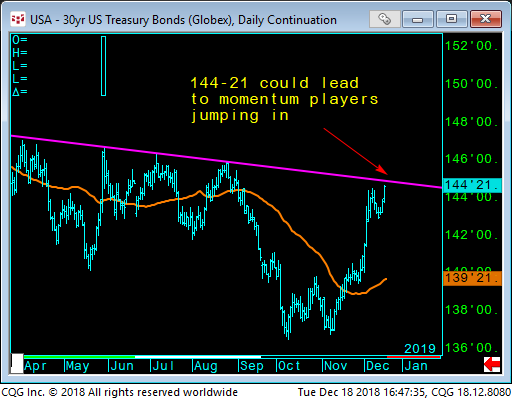 01 - 30yr bonds