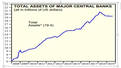 Total Assets of Major Central Banks-2